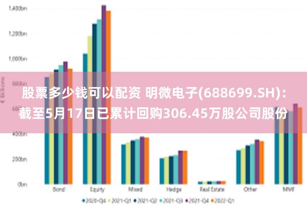 股票多少钱可以配资 明微电子(688699.SH)：截至5月17日已累计回购306.45万股公司股份