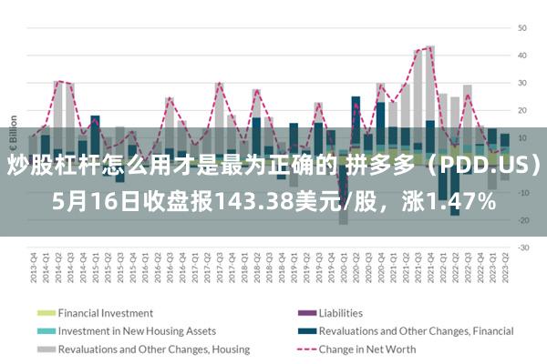 炒股杠杆怎么用才是最为正确的 拼多多（PDD.US）5月16日收盘报143.38美元/股，涨1.47%