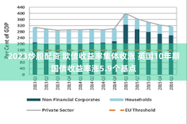 2023炒股配资 欧债收益率集体收涨 英国10年期国债收益率涨5.9个基点