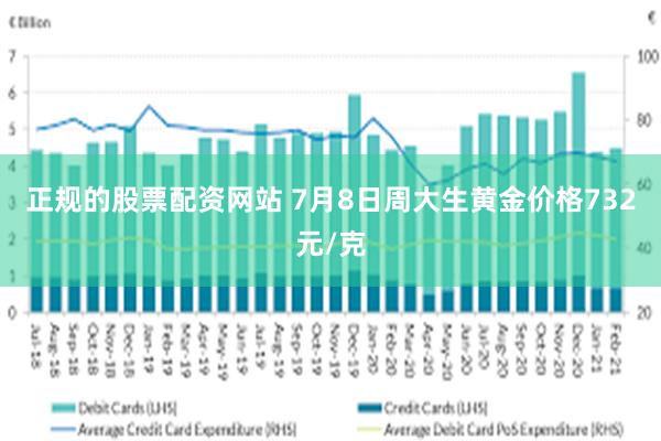 正规的股票配资网站 7月8日周大生黄金价格732元/克