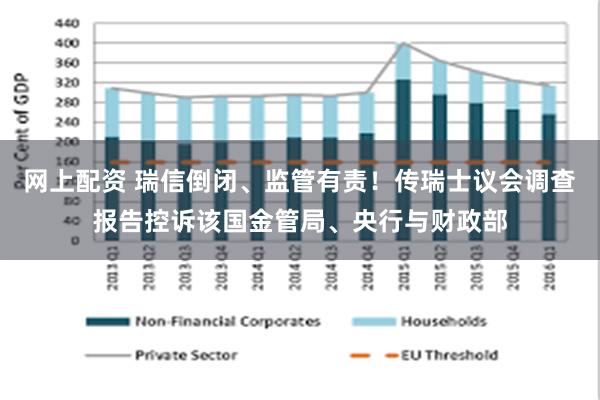 网上配资 瑞信倒闭、监管有责！传瑞士议会调查报告控诉该国金管局、央行与财政部