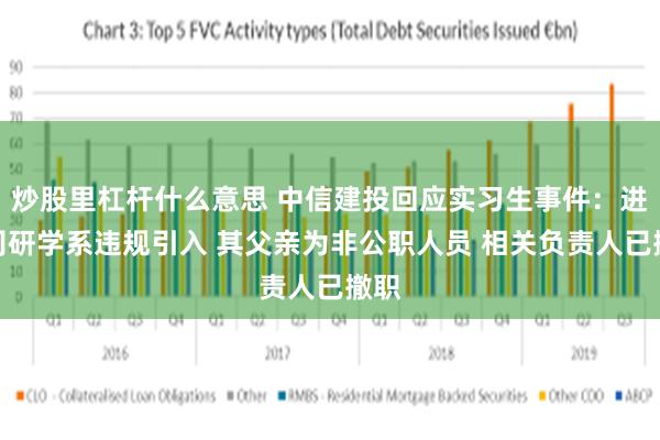 炒股里杠杆什么意思 中信建投回应实习生事件：进公司研学系违规引入 其父亲为非公职人员 相关负责人已撤职