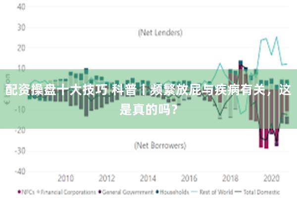 配资操盘十大技巧 科普丨频繁放屁与疾病有关，这是真的吗？