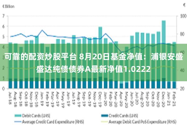 可靠的配资炒股平台 8月20日基金净值：浦银安盛盛达纯债债券A最新净值1.0222