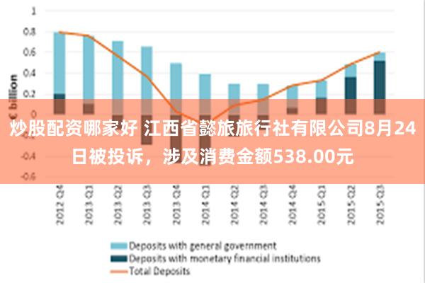 炒股配资哪家好 江西省懿旅旅行社有限公司8月24日被投诉，涉及消费金额538.00元