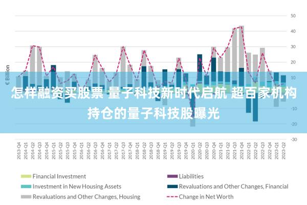 怎样融资买股票 量子科技新时代启航 超百家机构持仓的量子科技股曝光