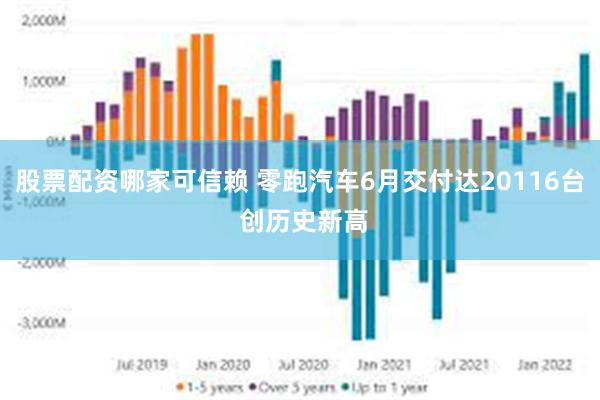 股票配资哪家可信赖 零跑汽车6月交付达20116台 创历史新高