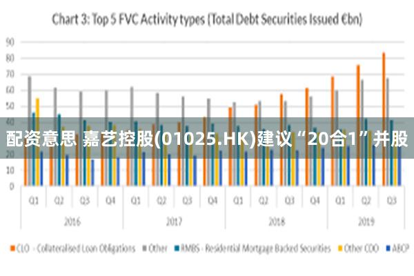 配资意思 嘉艺控股(01025.HK)建议“20合1”并股