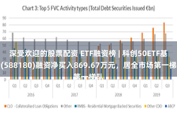 深受欢迎的股票配资 ETF融资榜 | 科创50ETF基金(588180)融资净买入869.67万元，居全市场第一梯队