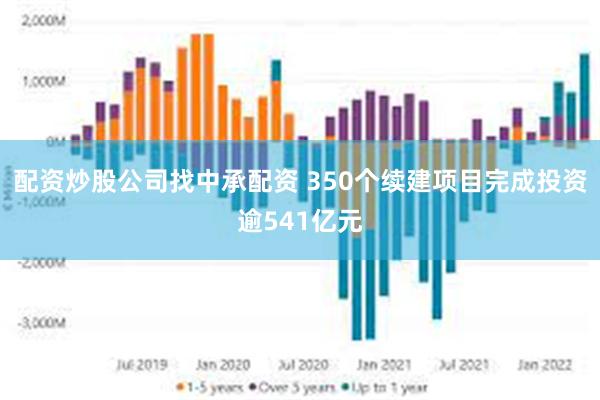 配资炒股公司找中承配资 350个续建项目完成投资逾541亿元