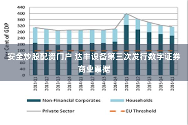 安全炒股配资门户 达丰设备第三次发行数字证券商业票据