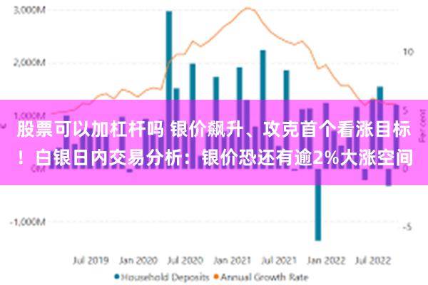 股票可以加杠杆吗 银价飙升、攻克首个看涨目标！白银日内交易分析：银价恐还有逾2%大涨空间