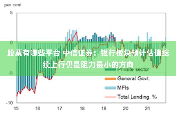 股票有哪些平台 中信证券：银行板块预计估值继续上行仍是阻力最小的方向