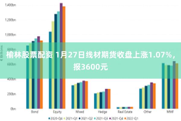 榆林股票配资 1月27日线材期货收盘上涨1.07%，报3600元