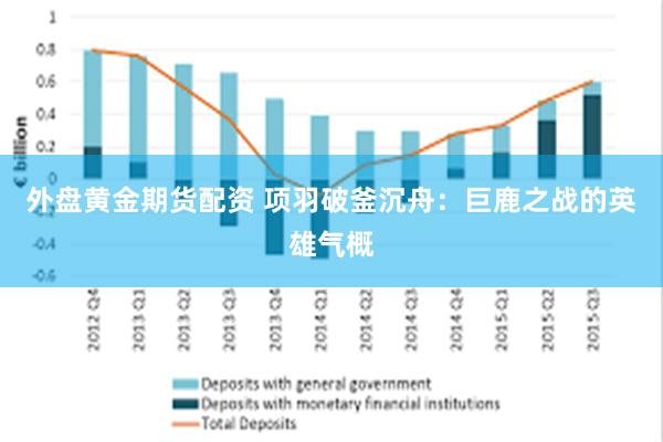 外盘黄金期货配资 项羽破釜沉舟：巨鹿之战的英雄气概