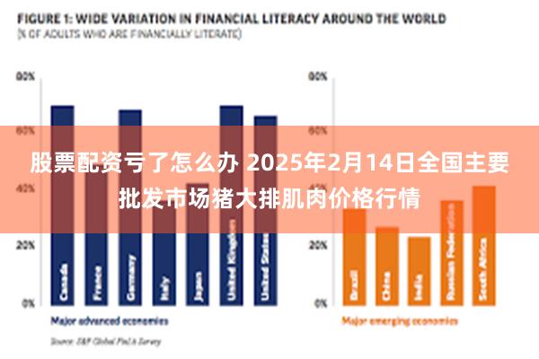 股票配资亏了怎么办 2025年2月14日全国主要批发市场猪大排肌肉价格行情