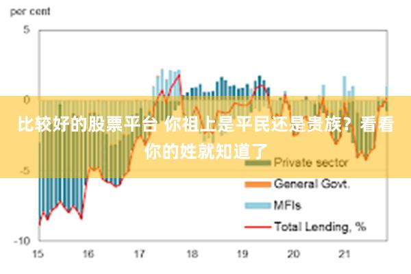 比较好的股票平台 你祖上是平民还是贵族？看看你的姓就知道了